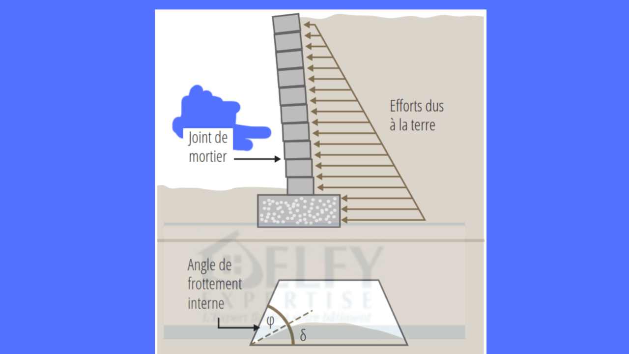 Comment consolider un mur de soutènement qui se fissure Delfy — free download