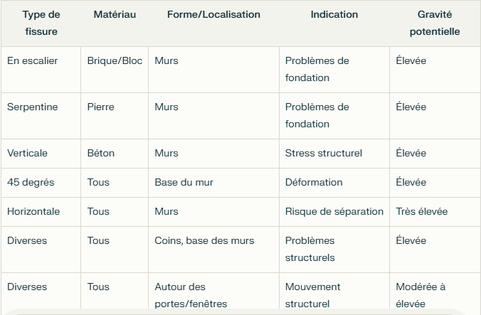 Causes des fissures pourquoi ma maison est fissurée IDF