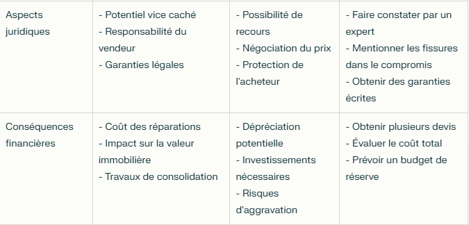 Les causes des fissures dans les murs IDF