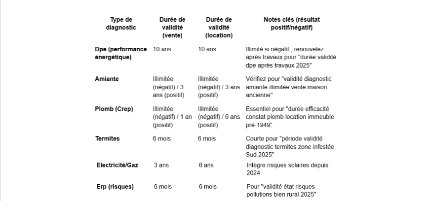 diagnotci immobilier -idf 