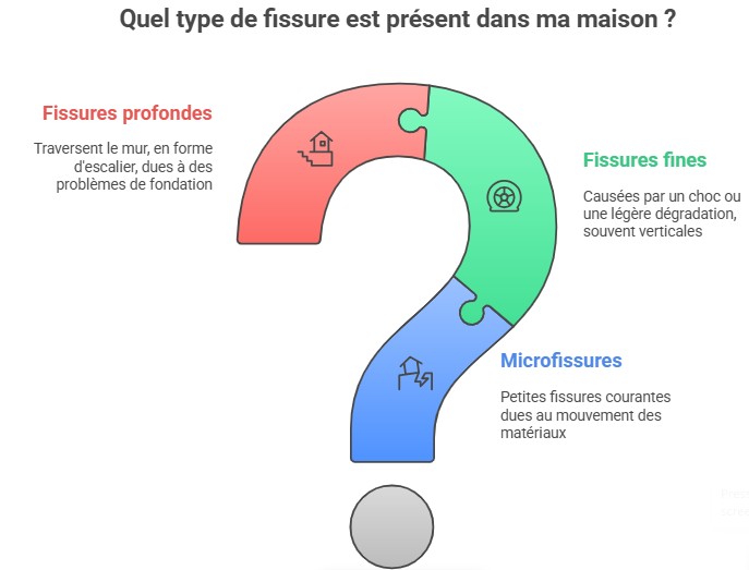 Quelles sont les différentes fissures de maison  dans le bassin parisien