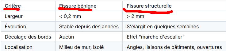 fissure- baitment ancien-sécheresse-idf